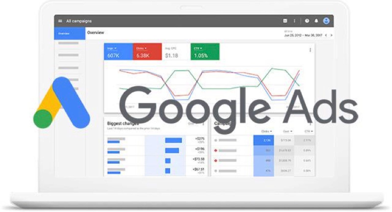 Google Business Profile Setup